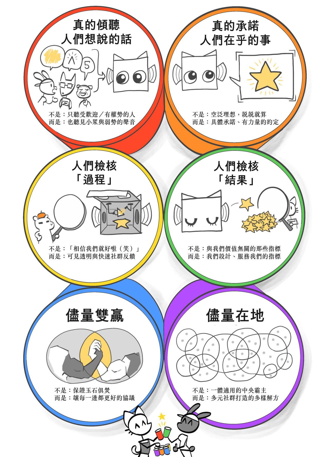 關懷六力概覽圖