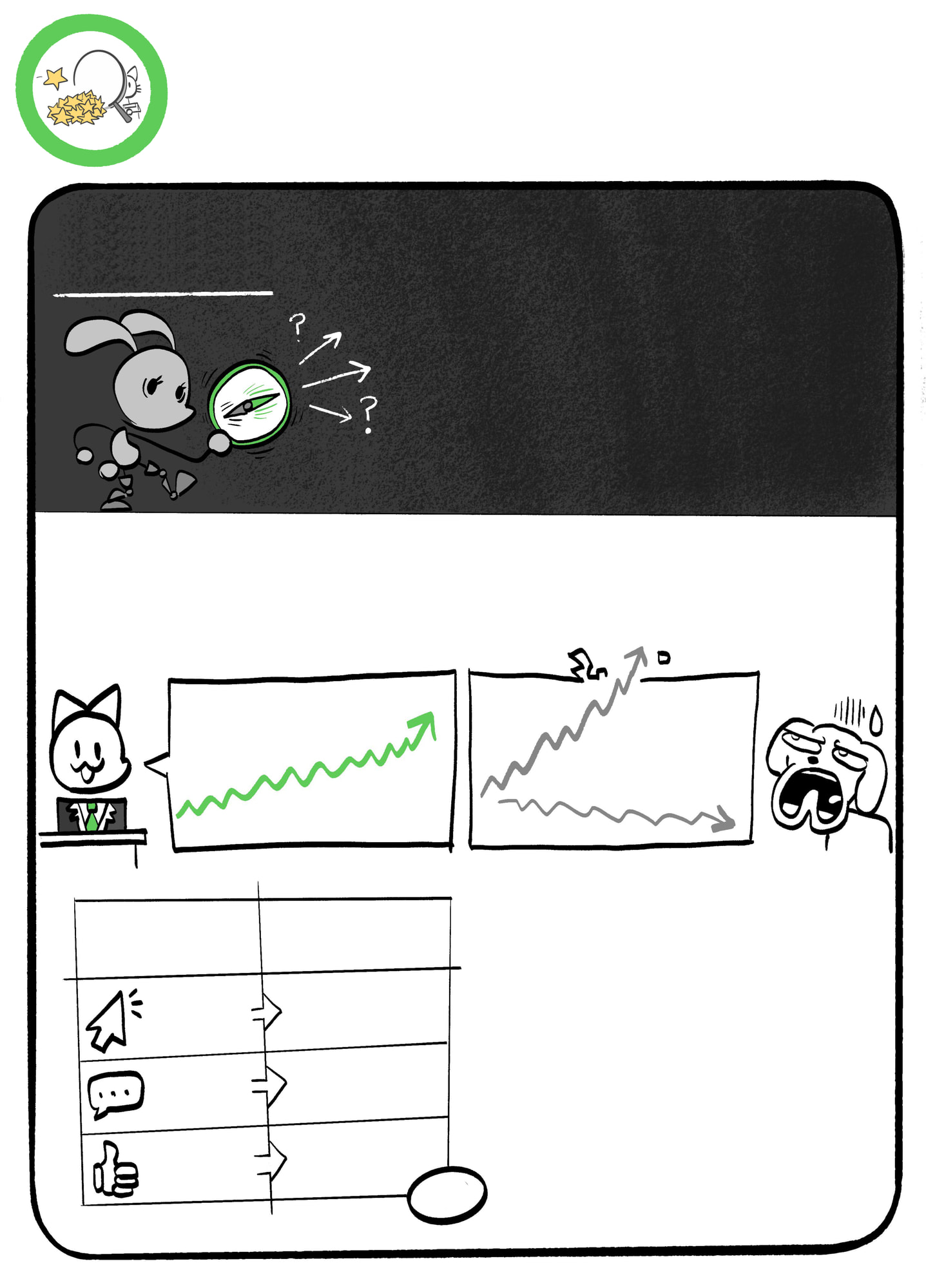 Hand-lettered comic page headed 'RESPONSIVENESS — PROBLEM': a rabbit holding a compass explains that society needs metrics to know where it is going but those metrics are often broken; paired charts contrast a rising 'average income' with the reality that income soars for the upper class while stalling for the lower class, and a table maps clicks to clickbait, comments to rage-bait flame wars, and user approval to sycophantic chatbots.